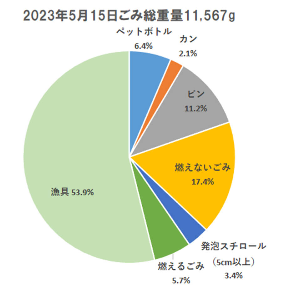 2023年5月15日ごみ総重量11,567g